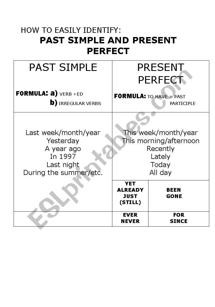 THE DIFFERENCE BETWEEN PAST SIMPLE AND PRESENT PERFECT