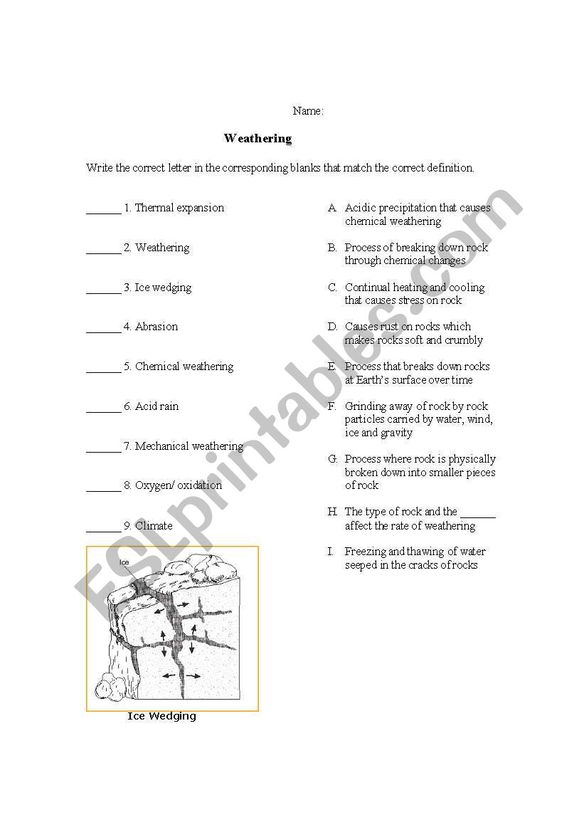 Weathering Vocabulary worksheet