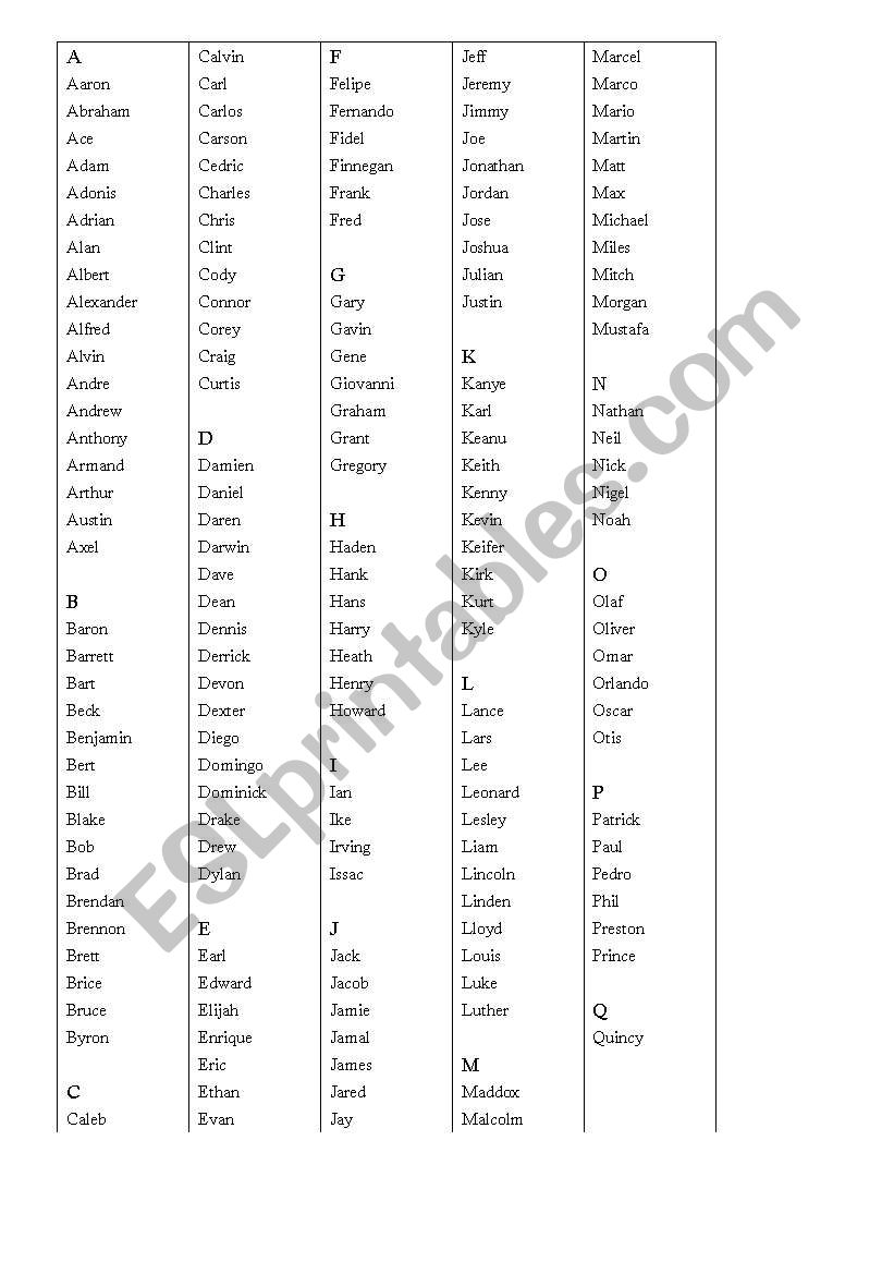 List Of English Names