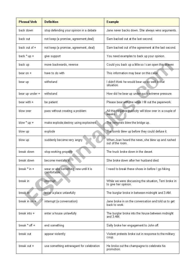 Phrasal Verbs ´B´ - ESL worksheet by Alberto_Magnus