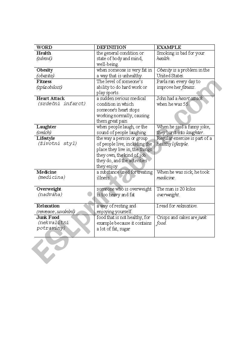 English-Czech Health Vocabulary