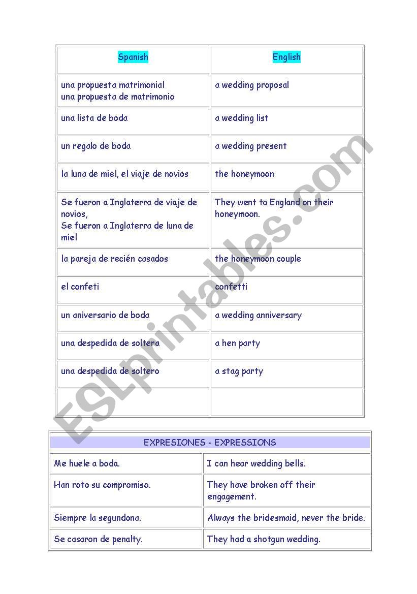 Vocabulary of weddings (sheet 3)