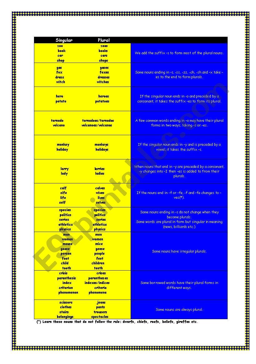 SINGULAR AND PLURAL FORMS OF NOUNS