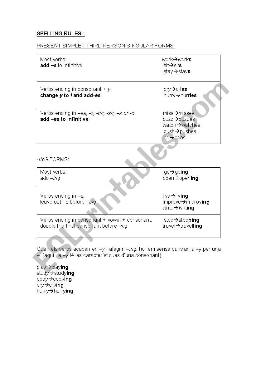 english-worksheets-present-simple-and-past-simple-spelling-rules