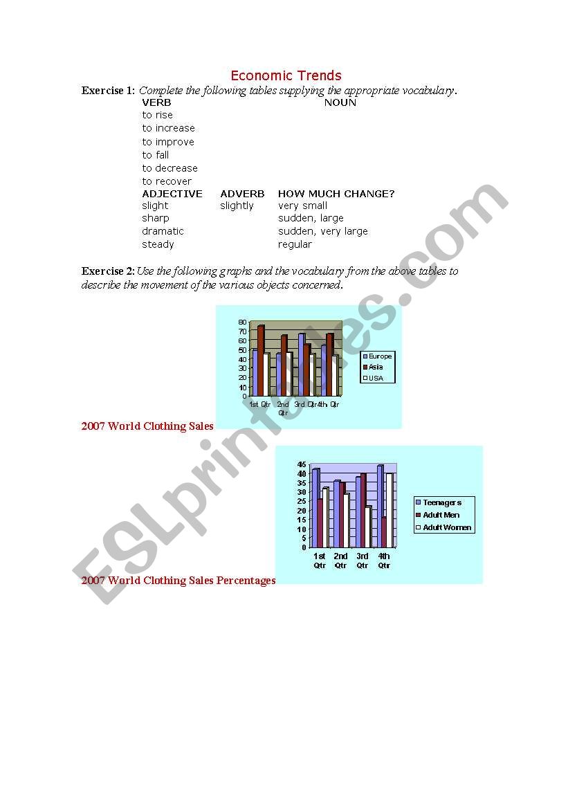 Economic Trends worksheet