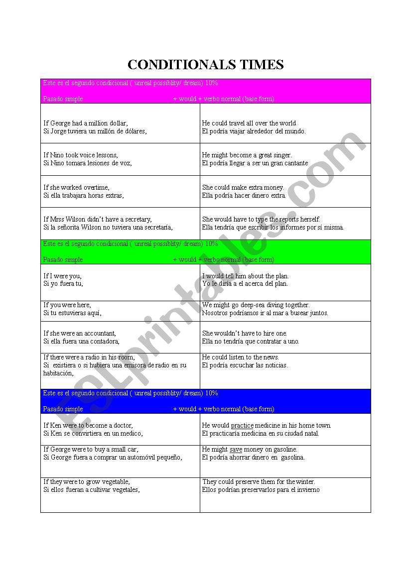 CONDITIONALS TIMES worksheet