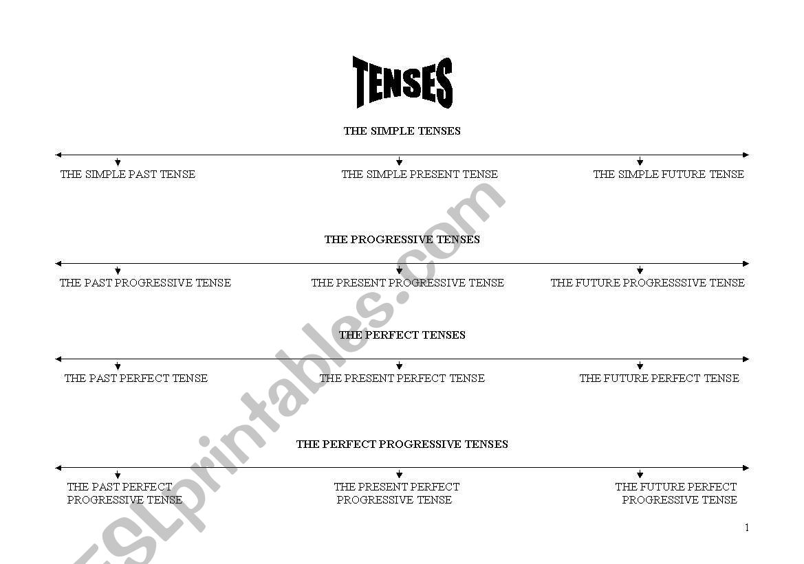 the table of tenses worksheet