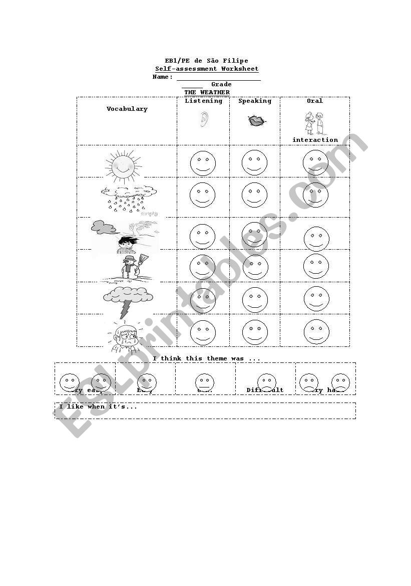 self assessment weather worksheet