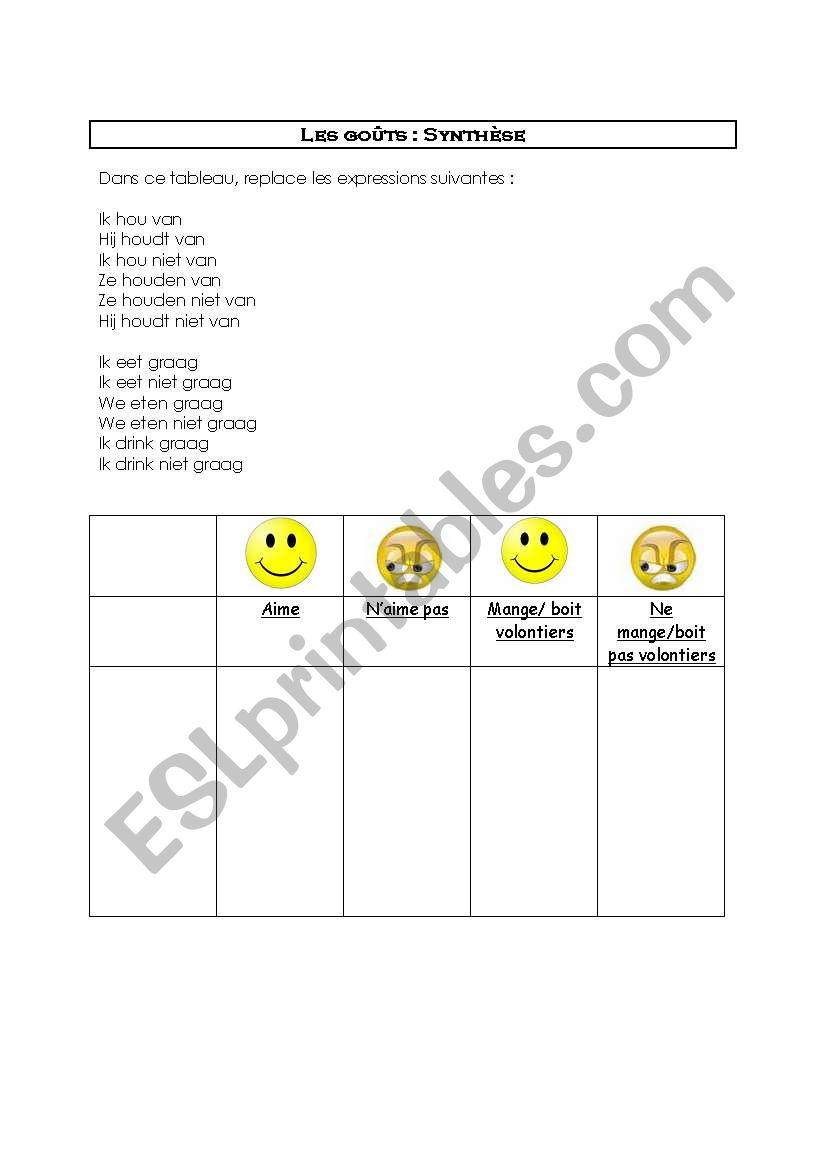 Taste worksheet