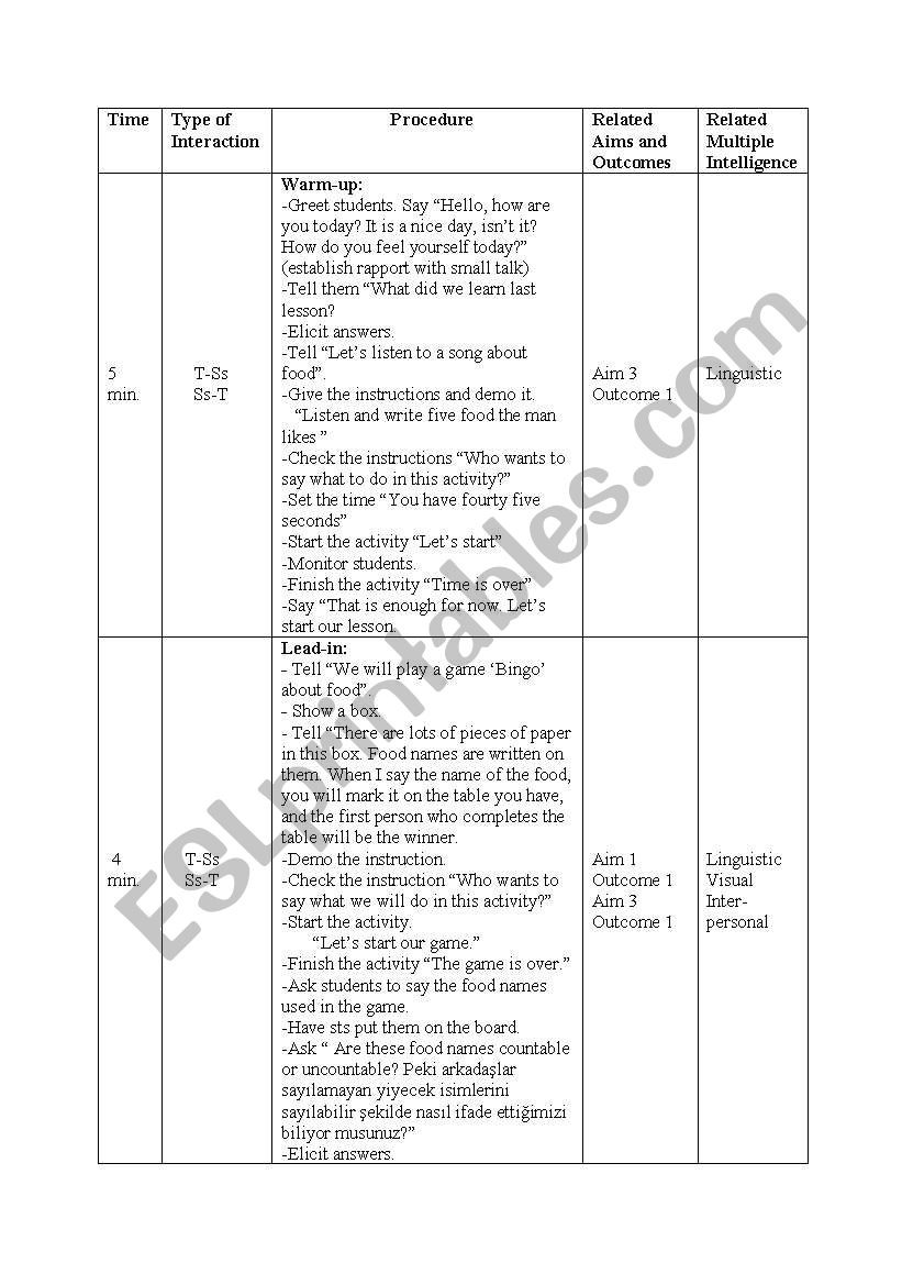 Lesson Plan For Food Quantifiers Esl Worksheet By Meralbudak