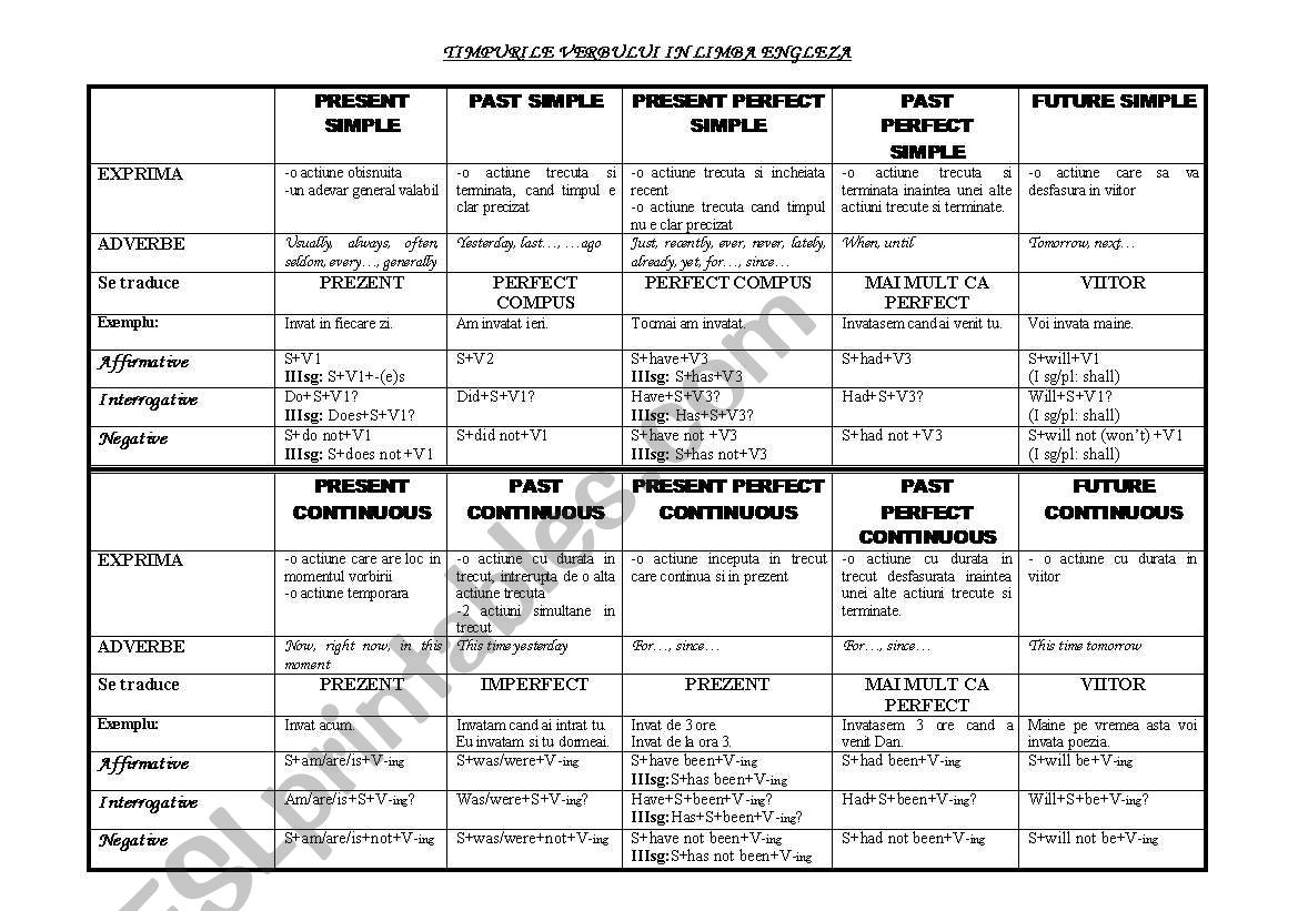 english tenses worksheet