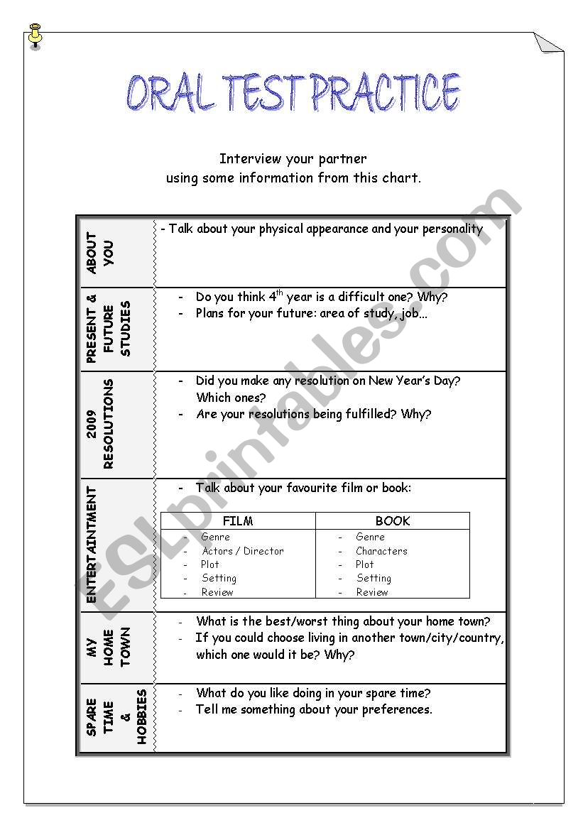 ORAL TEST PRACTICE worksheet