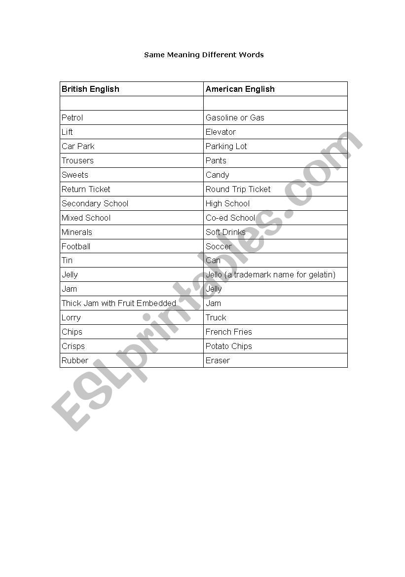 Same Meaning Different words worksheet