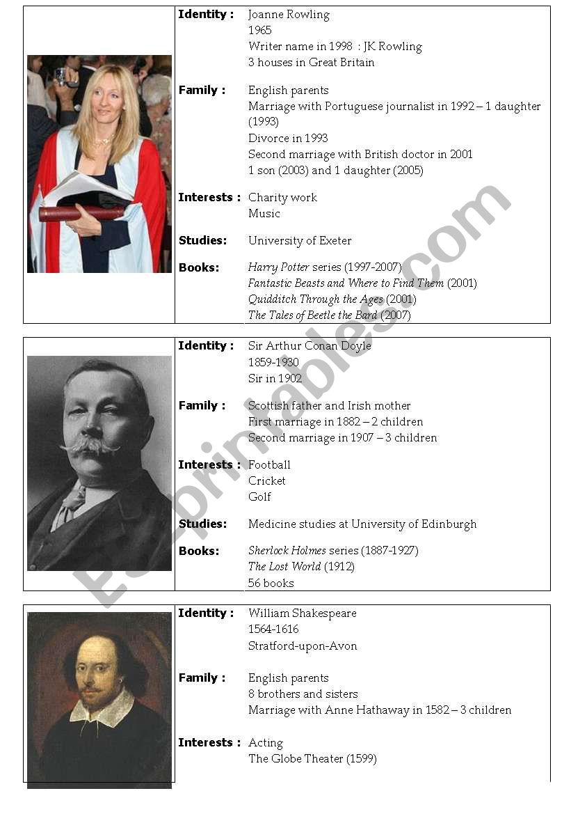 Great British writers worksheet (Rowling / Doyle / Shakespeare)