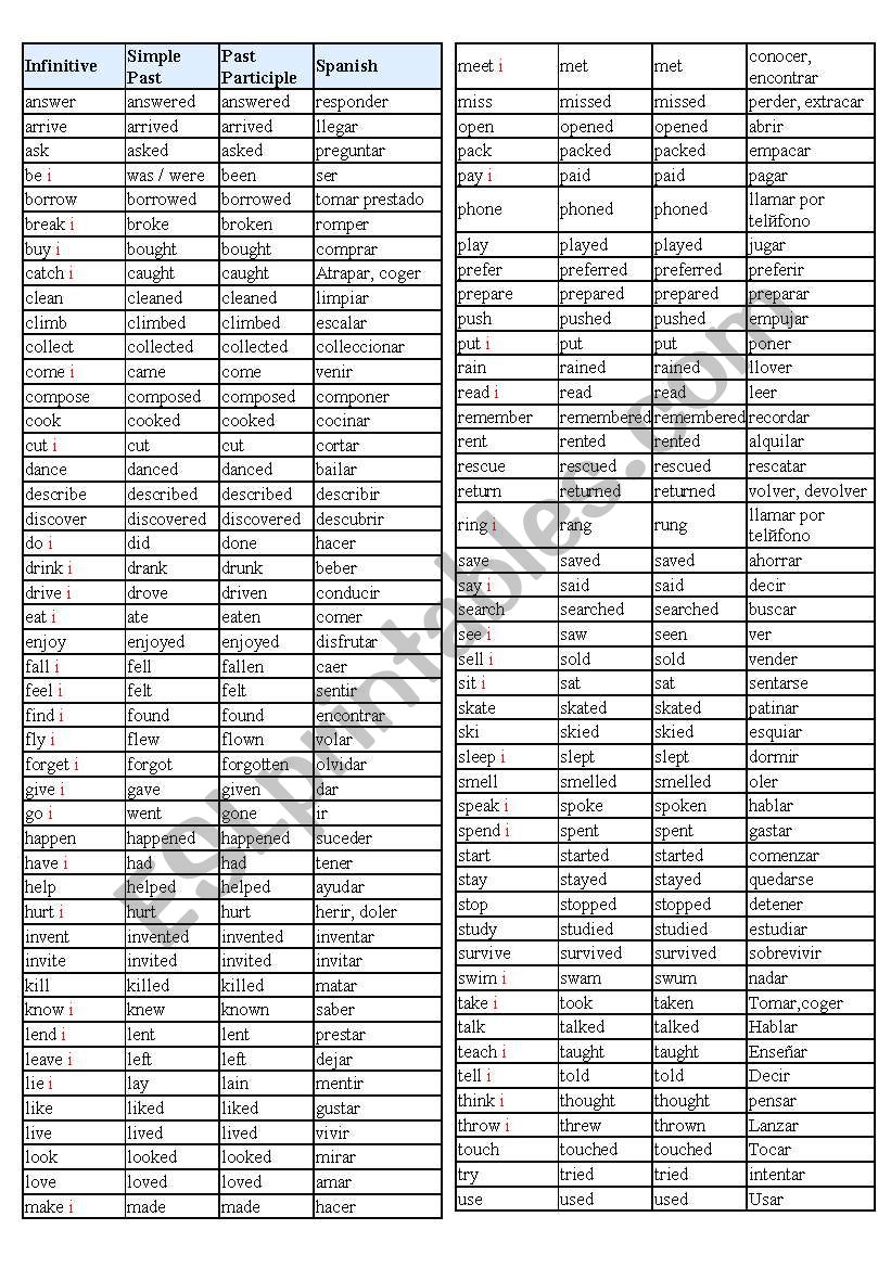 Three Forms Of Verbs ESL Worksheet By Valeriya23