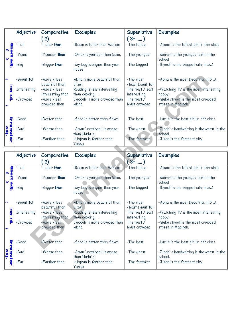 comparitive and superlative rule