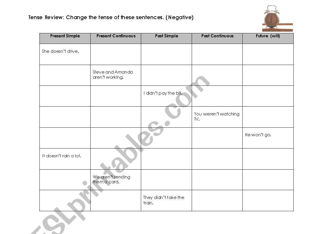Five Tense Review- Negative Sentences