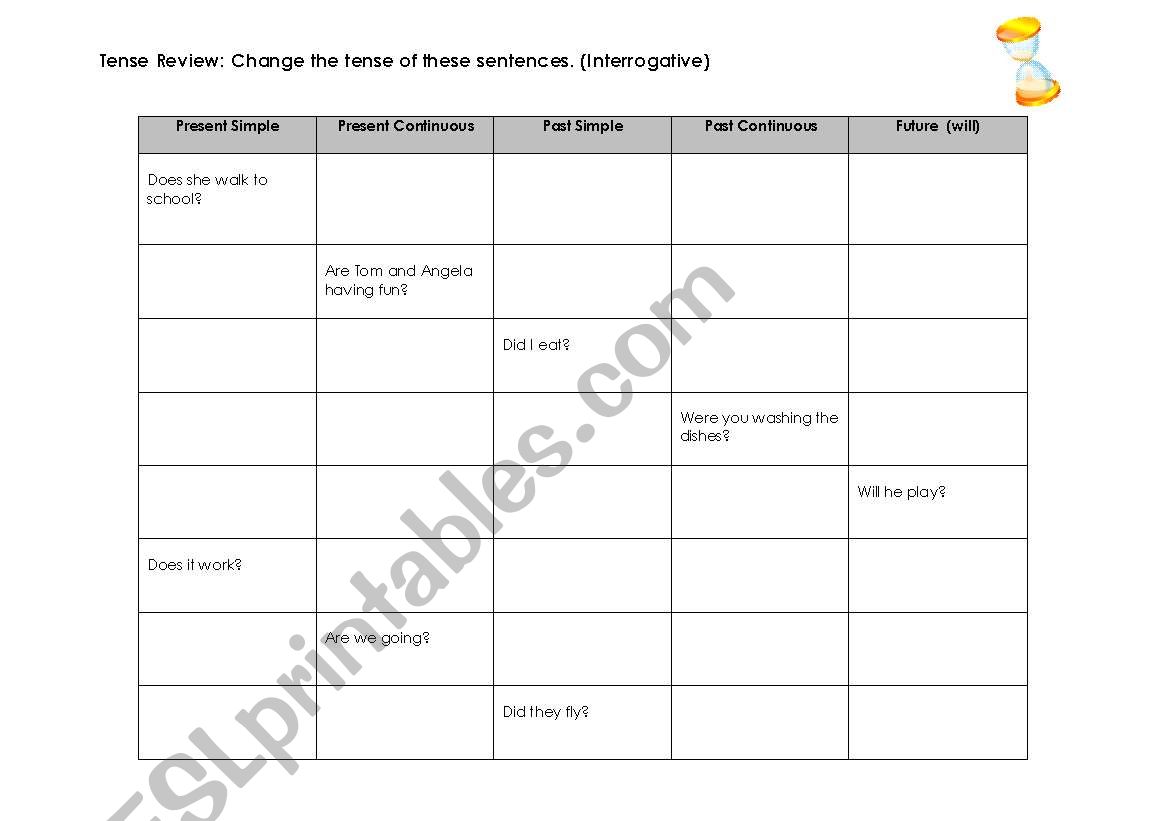 Five Tense Review- Questions worksheet