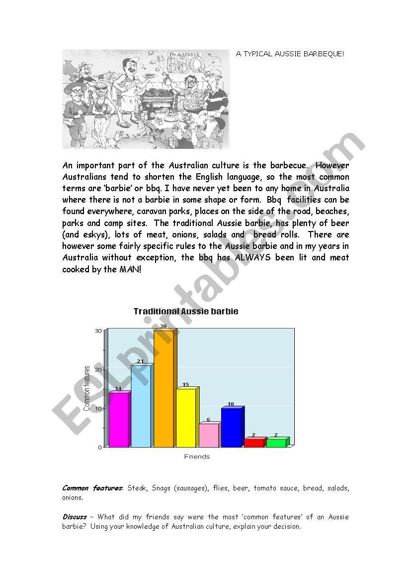 English worksheets: Traditional Aussie ;barbie´