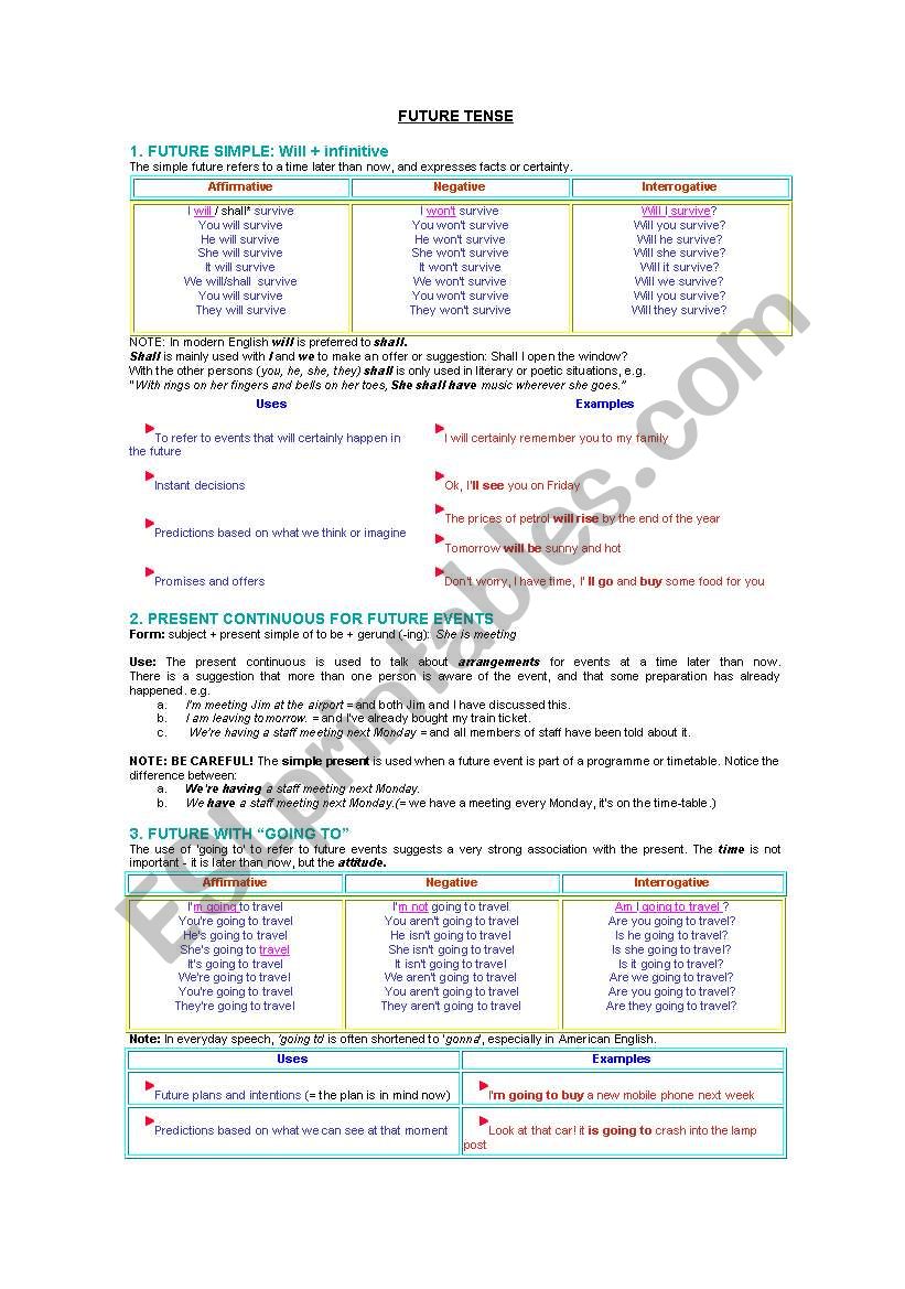 future tense worksheet