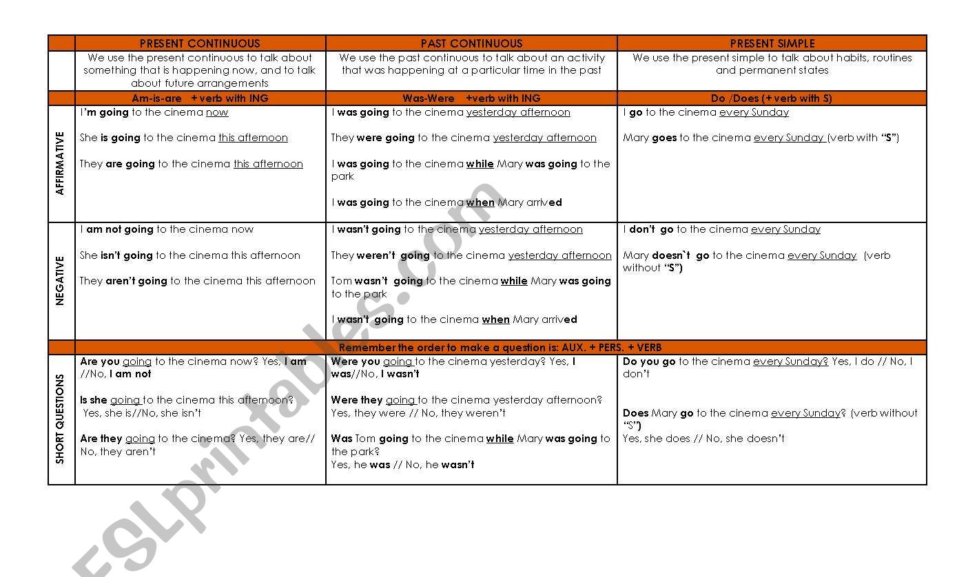 VERB TENSES- COMPARATIVE CHART