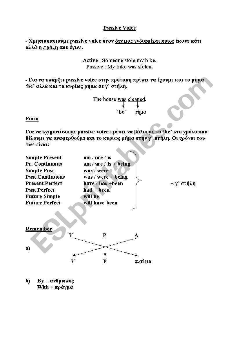 Passive Voice worksheet