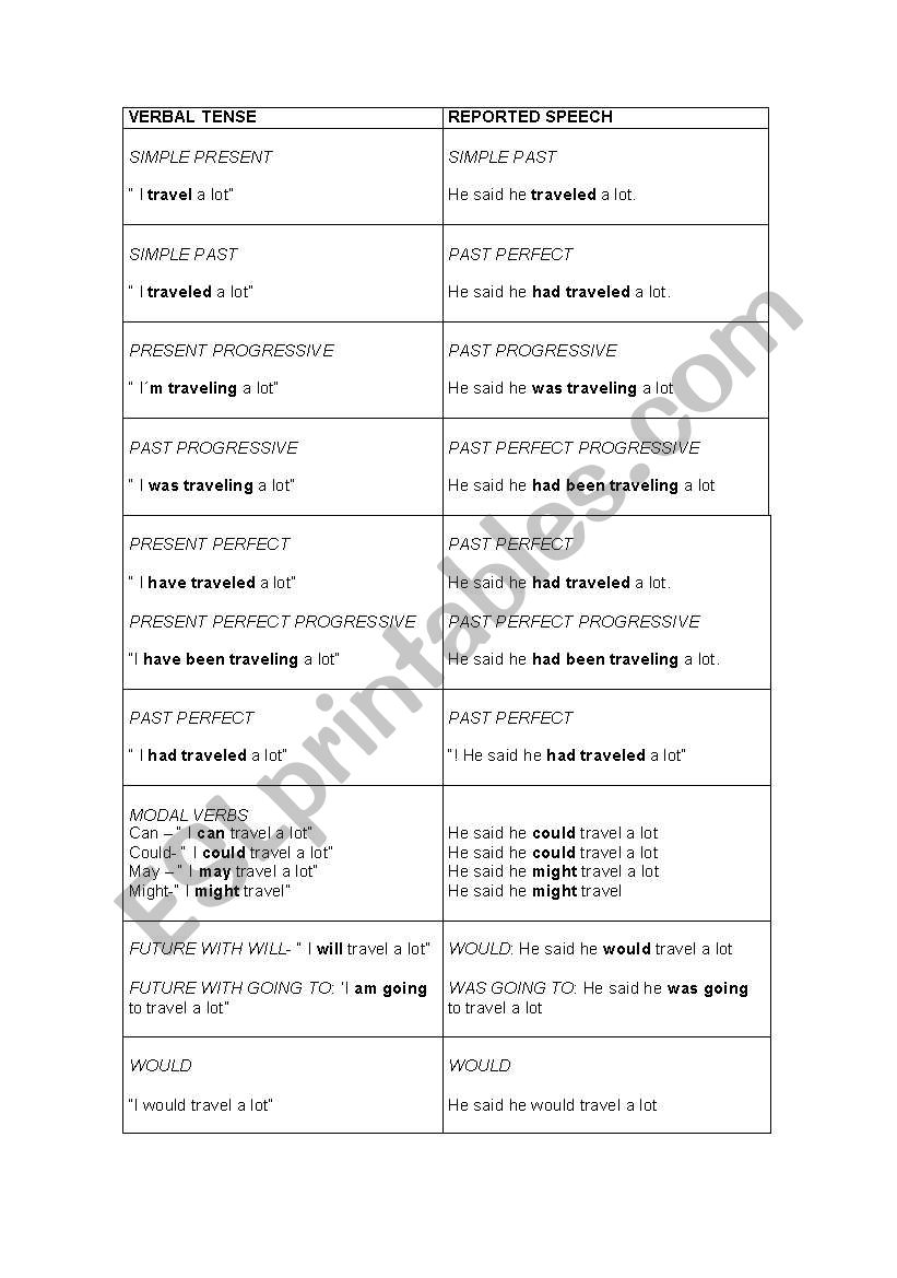 reported speech exercises advanced