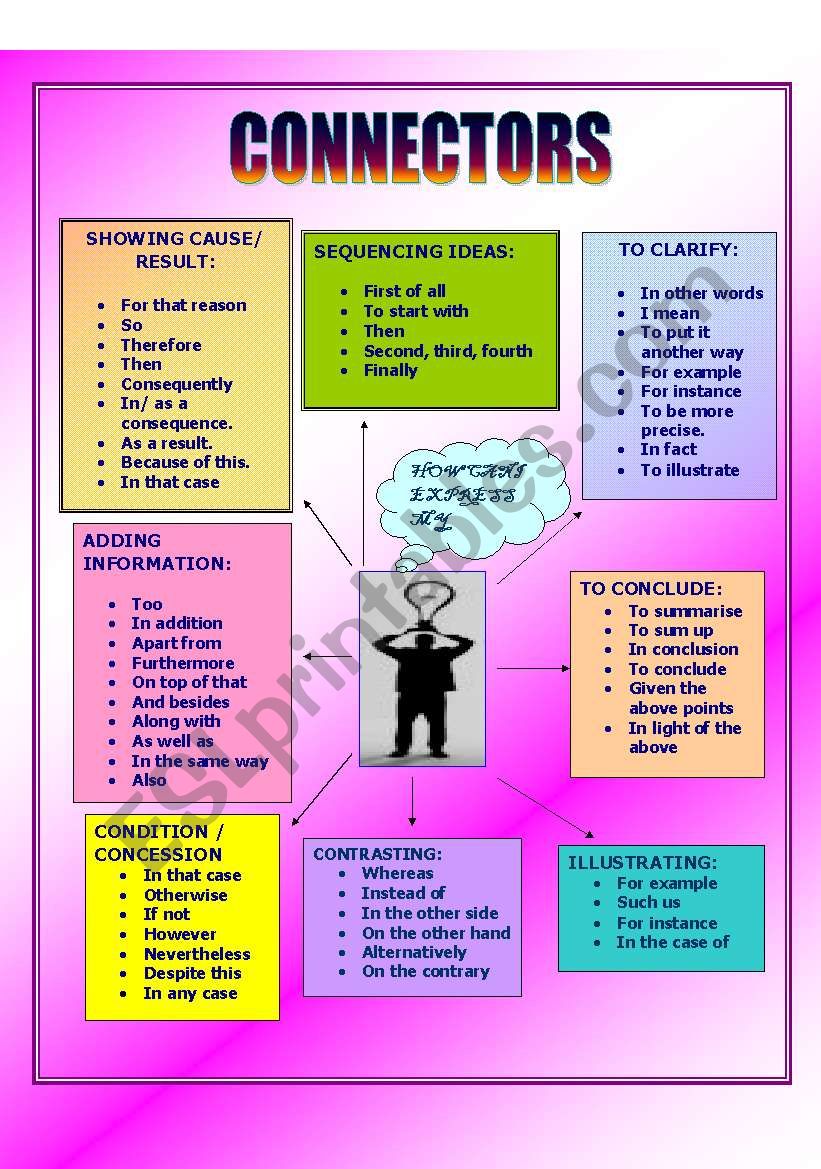 Connectors ESL Worksheet By Kali81