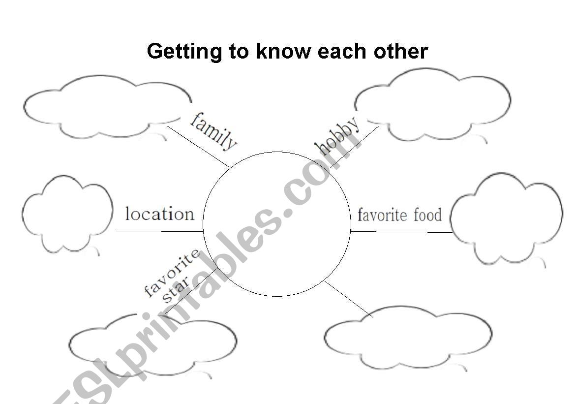 Getting To Know Each Other Worksheet