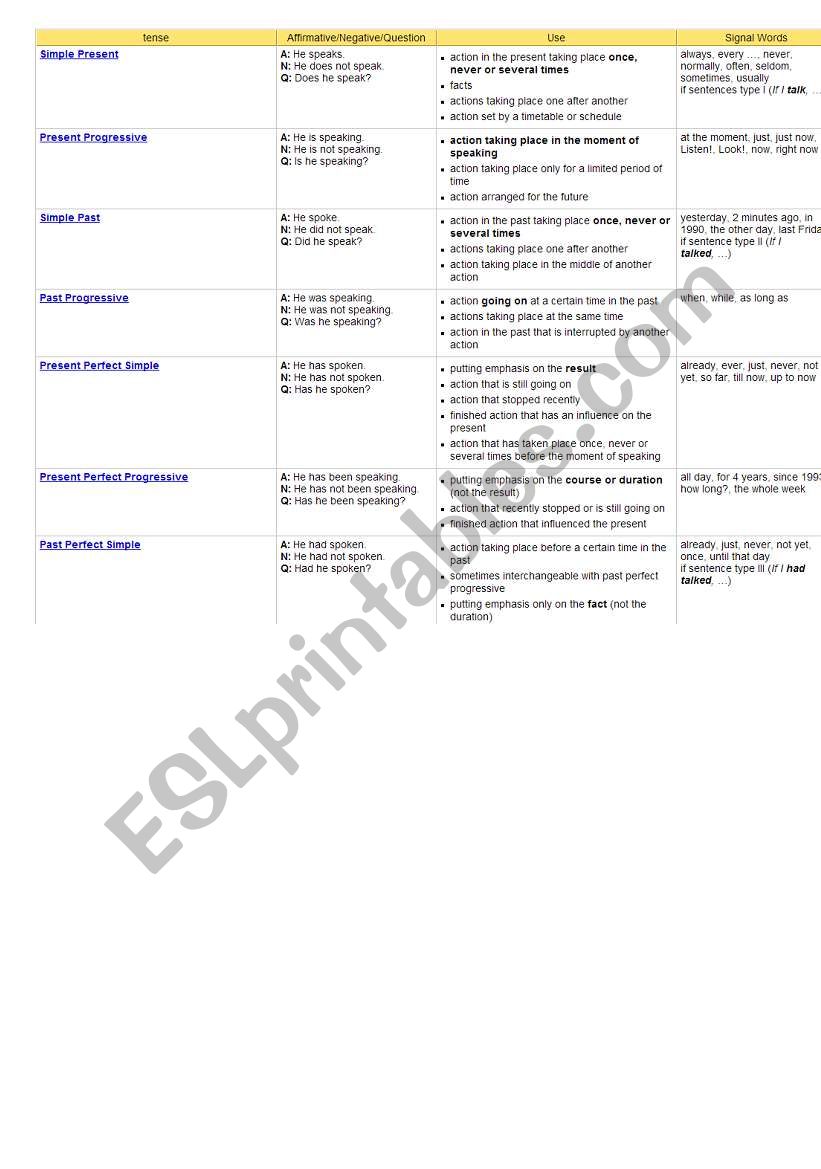 tenses part1 worksheet