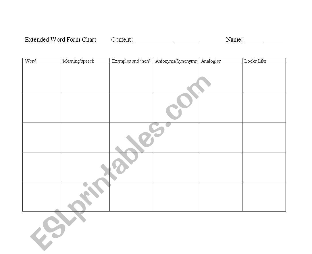 Extended Word Form Chart--modified from Janet Allen