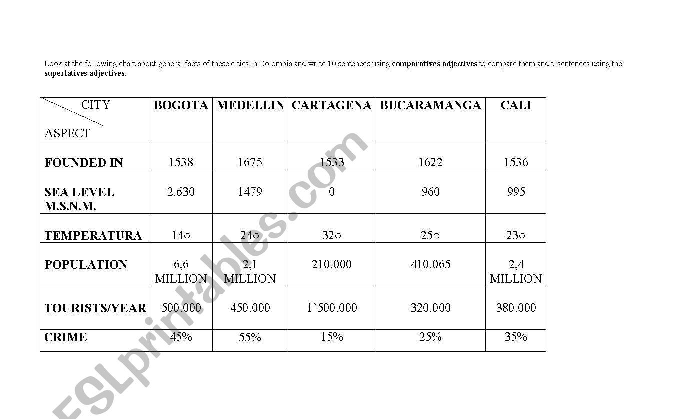 Comparing Colombian Cities worksheet