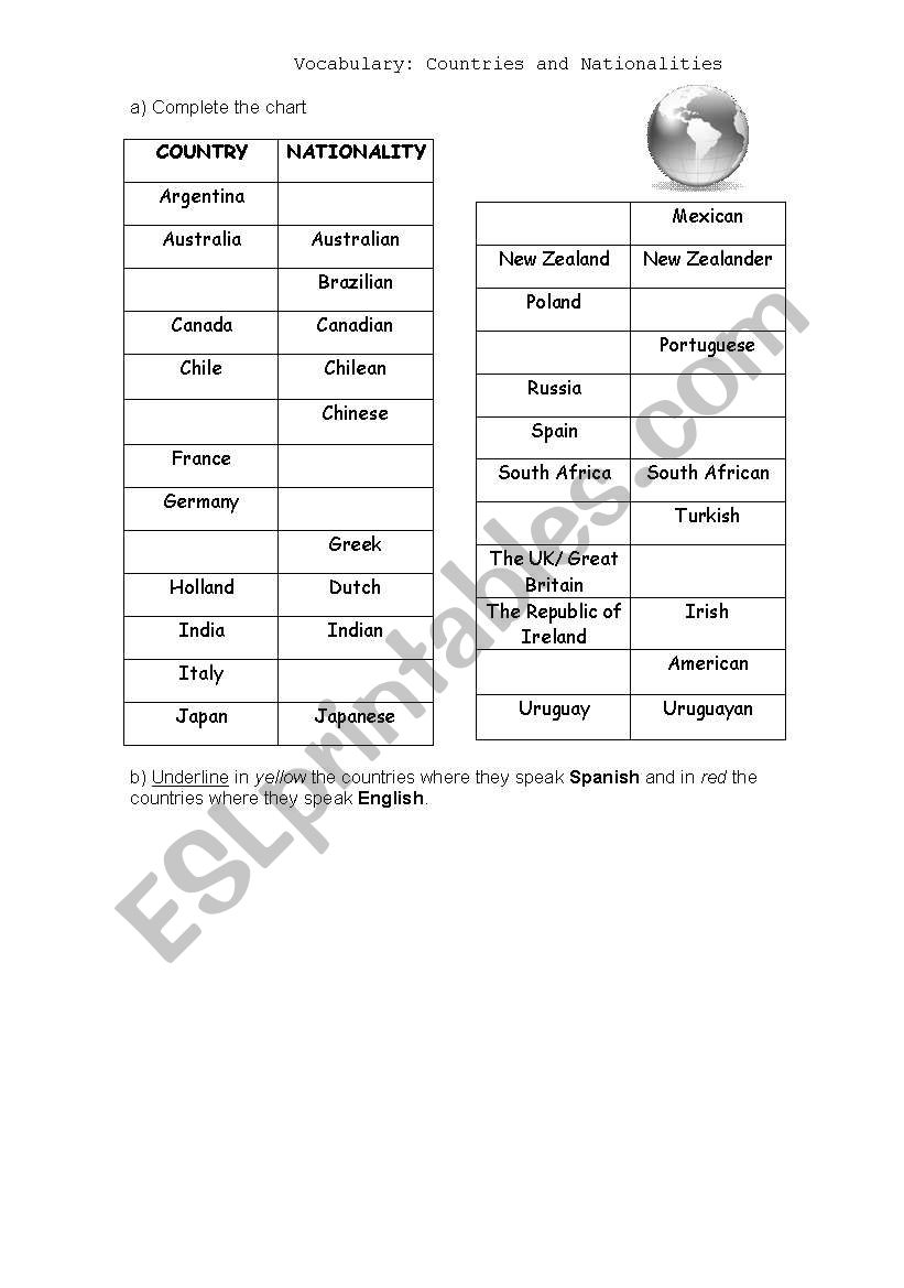 Countries and nationalities worksheet