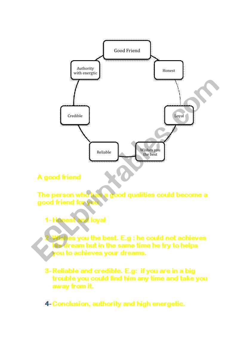 A Good Friend Paragraph  worksheet