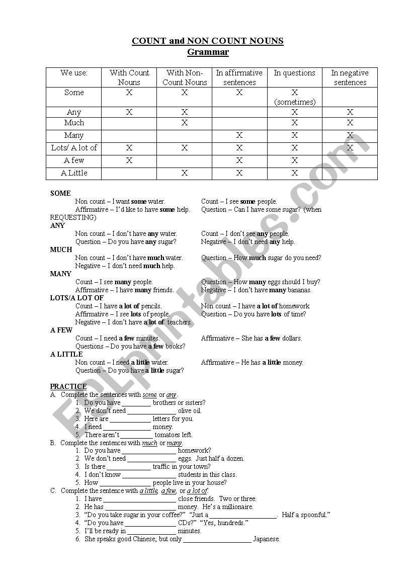 Count / NonCount Chart with Practice