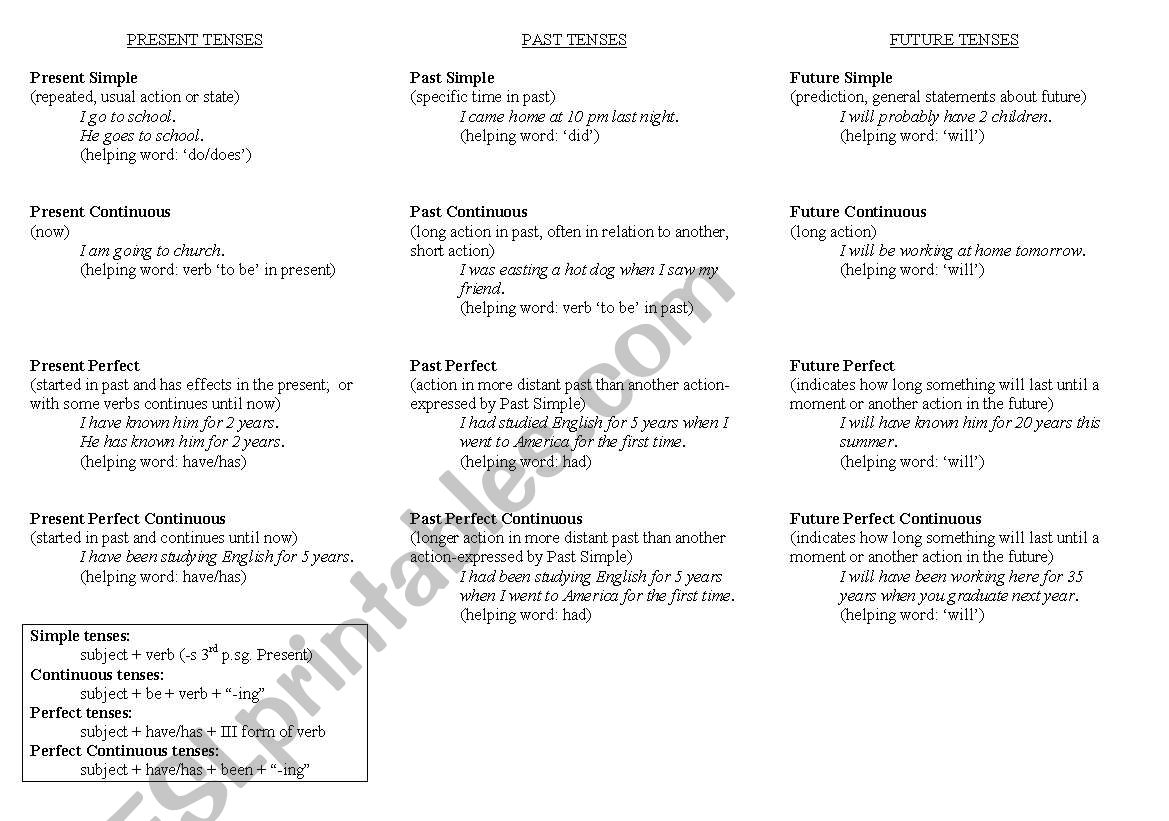 English Tenses - Table worksheet