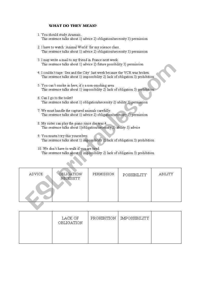 Modals what do they mean worksheet