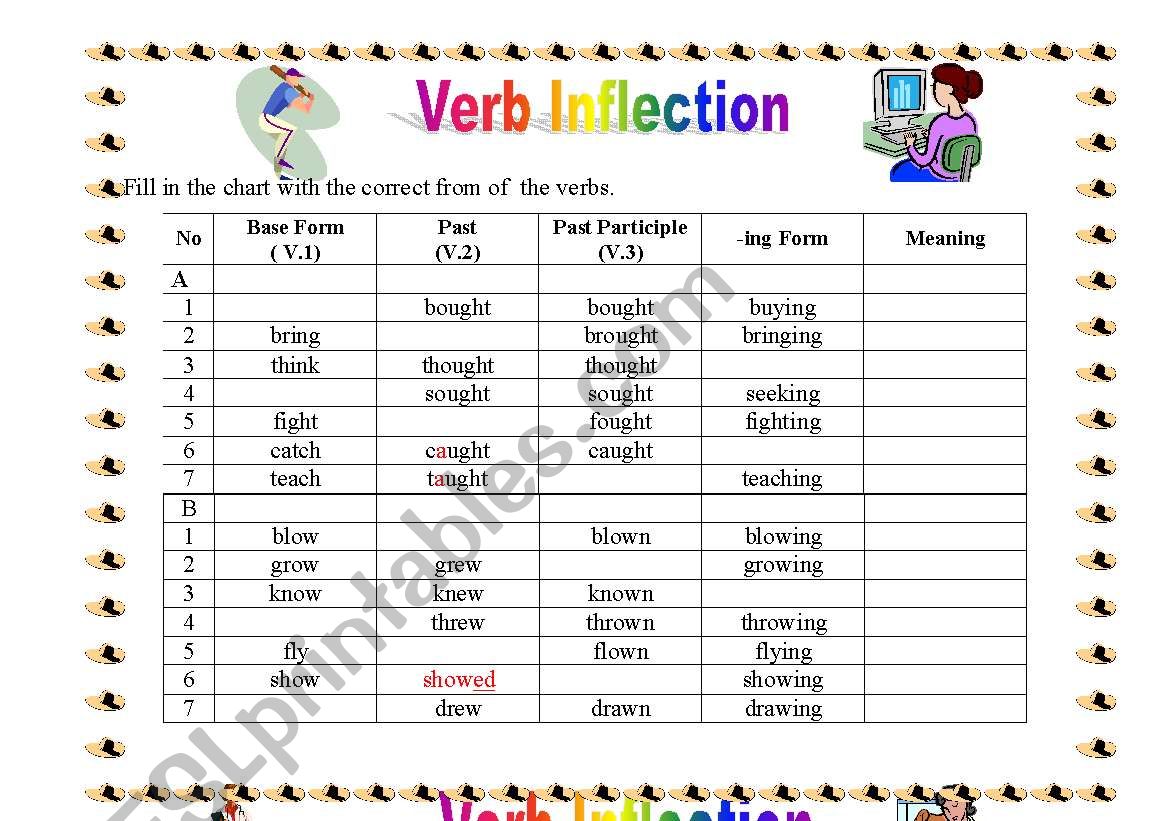 What Is A Verb Inflection