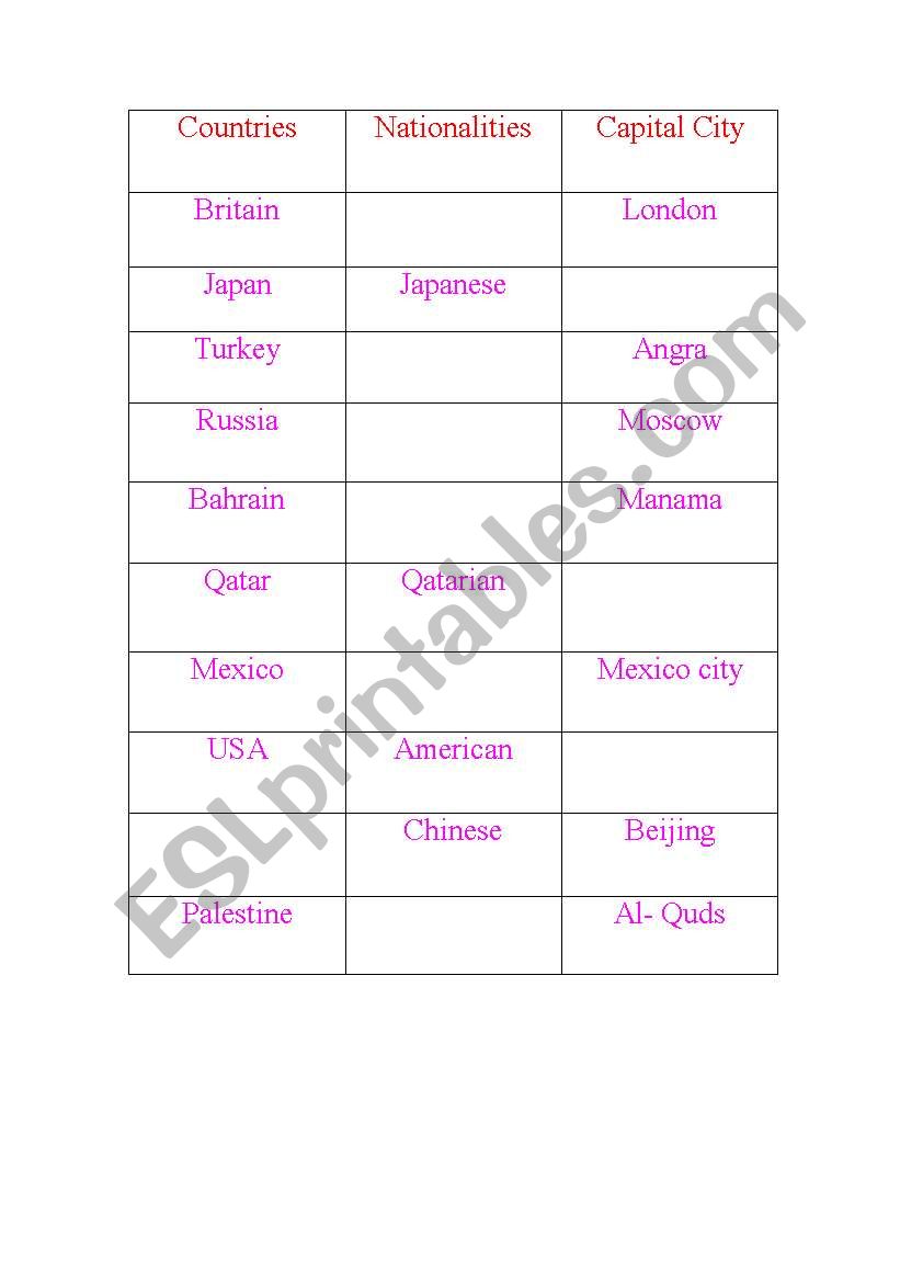 The world countries worksheet