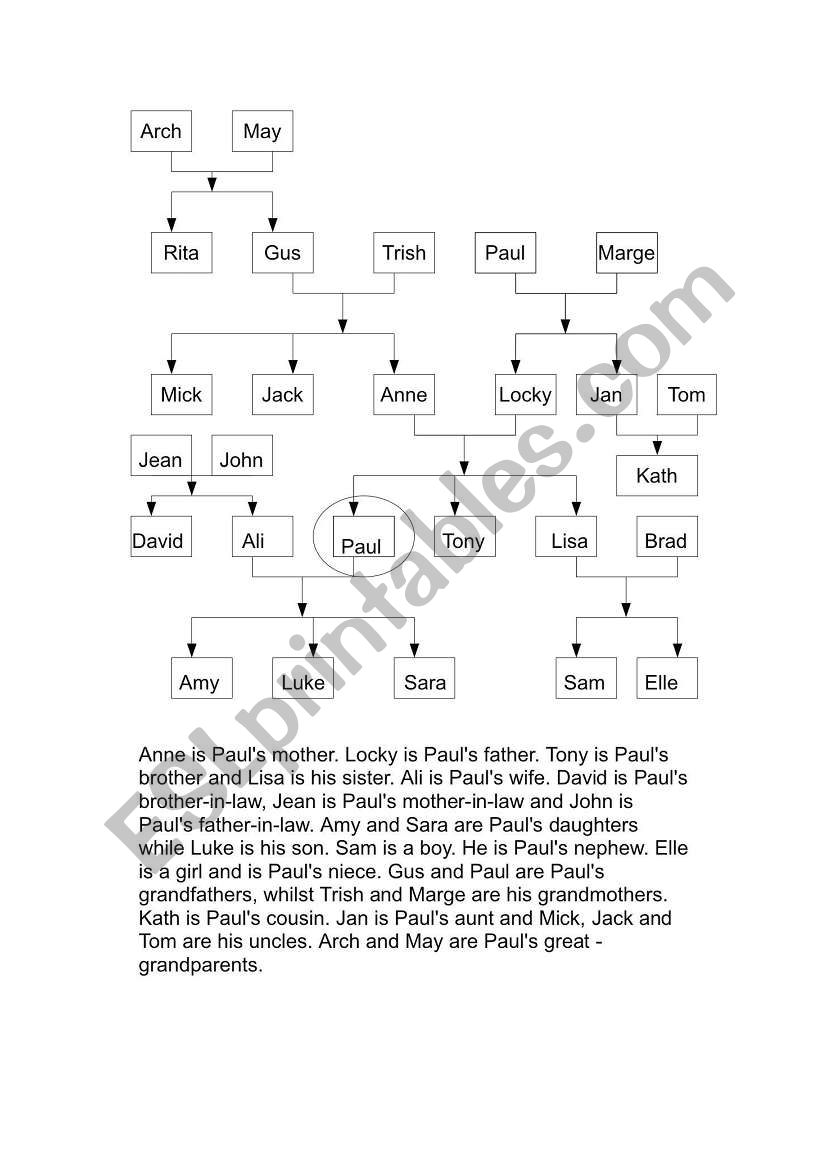 A family tree worksheet