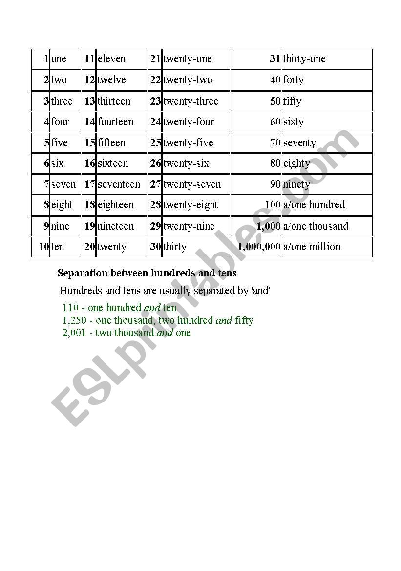 numbers worksheet