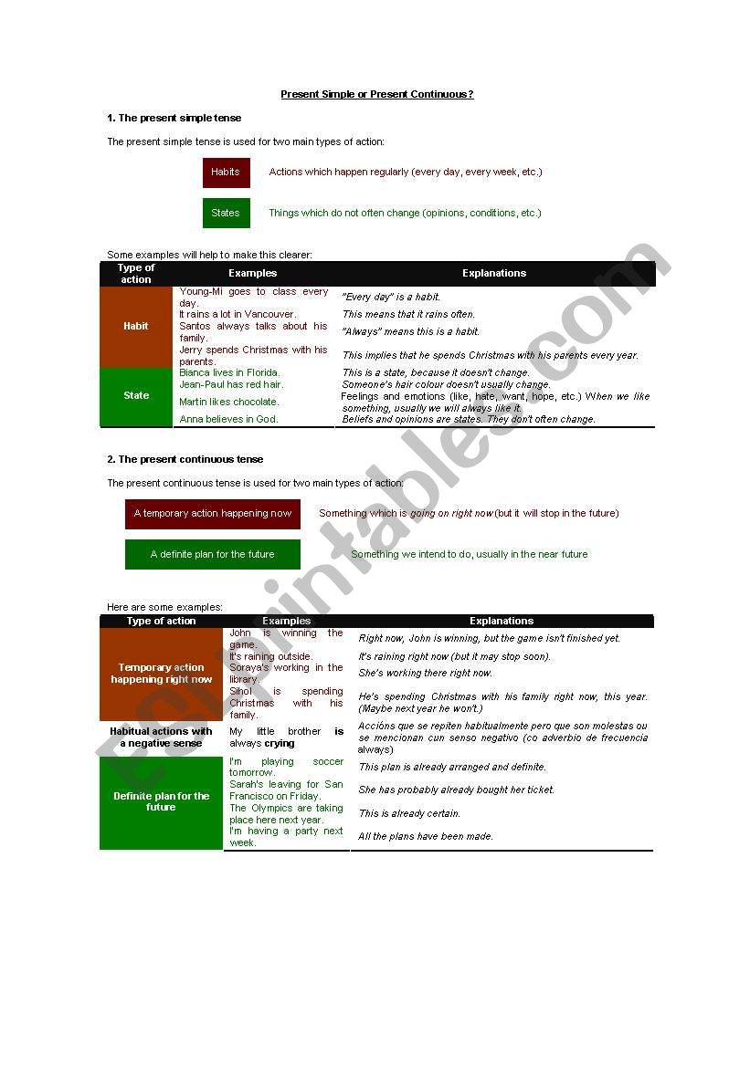 Present tense vs present tense cont.