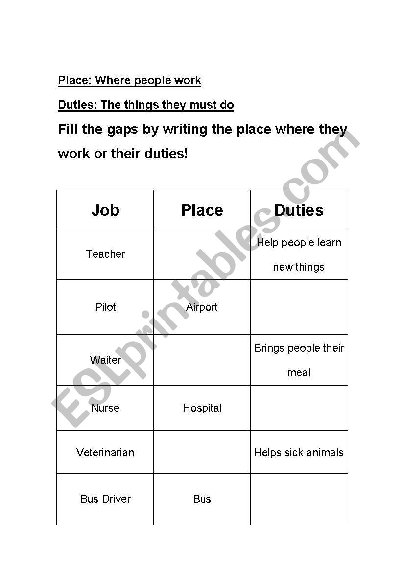 Jobs- Places and Duties worksheet