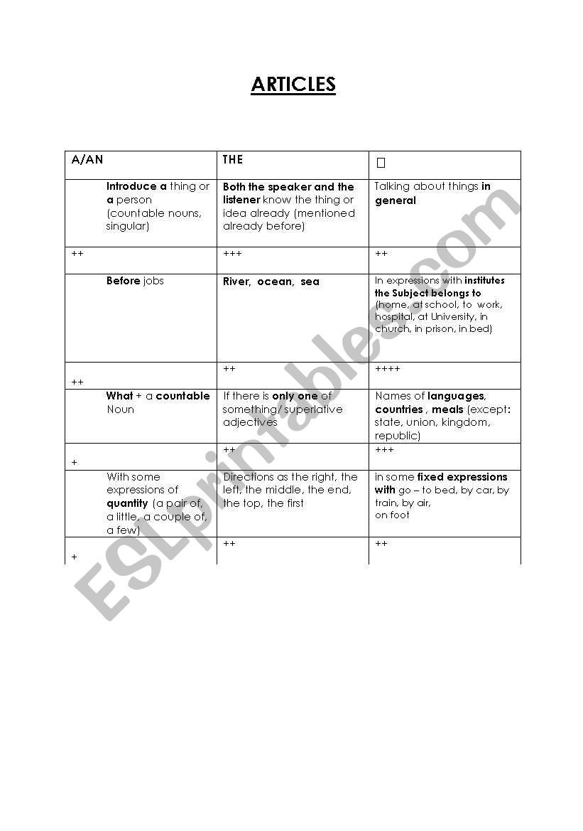 articles worksheet