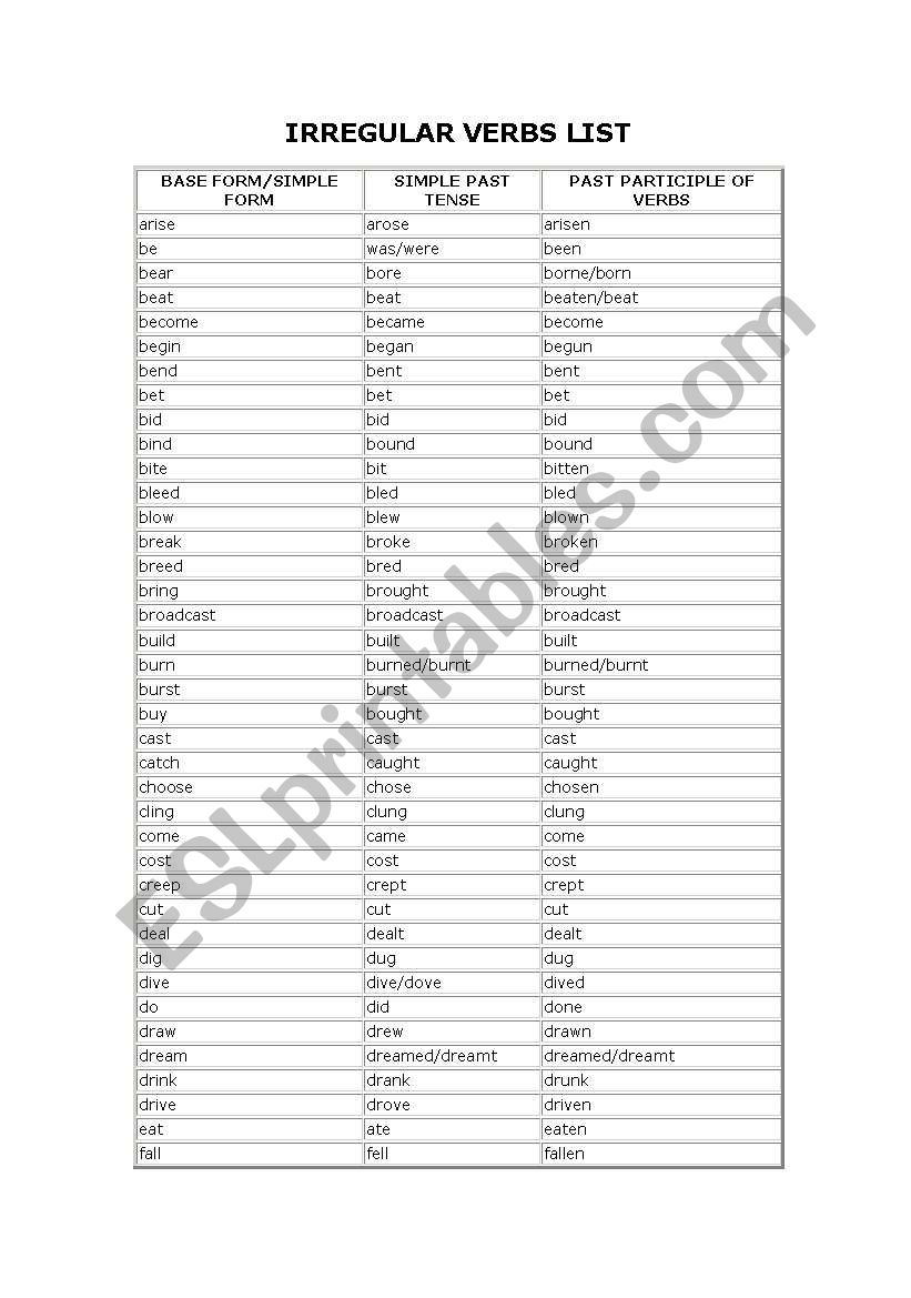 Irregular Verb Forms worksheet