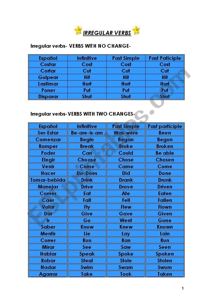 List of Irregular Verbs with changes and no changes (most common)