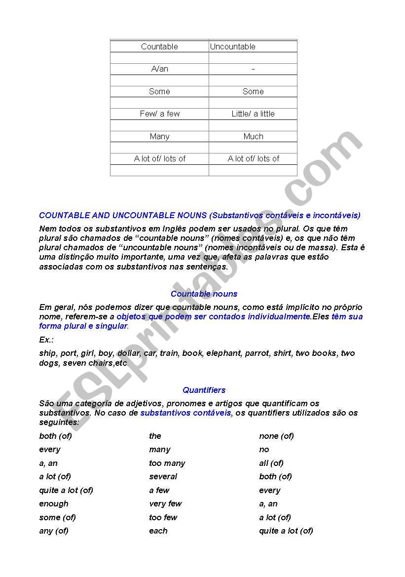 COUNTABLE & UNCOUNTABLE worksheet