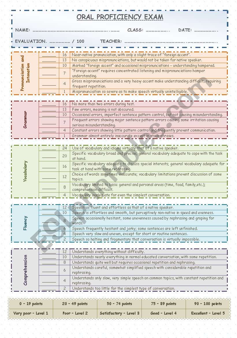 Oral Proficiency Exam Grid ESL Worksheet By Jayce