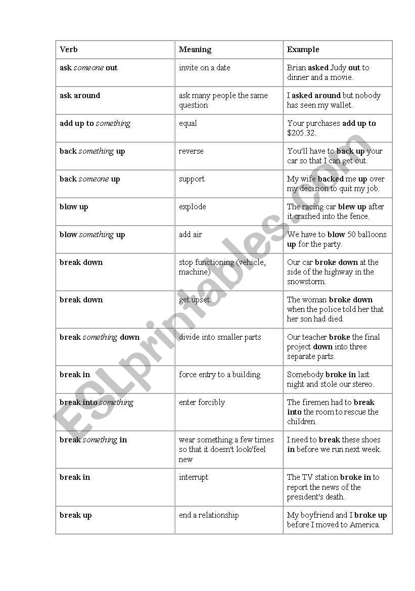 Phrasel verbs in use worksheet