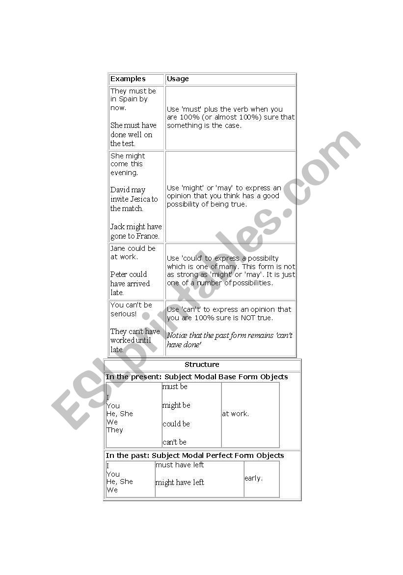 Types of Modals worksheet